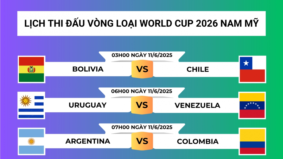 Lịch thi đấu vòng loại World Cup 2026 khu vực Nam Mỹ lượt 16